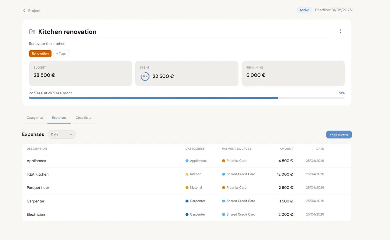 Projects & budgets