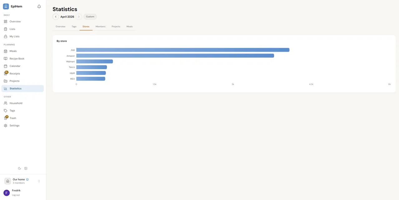 Stats and insights