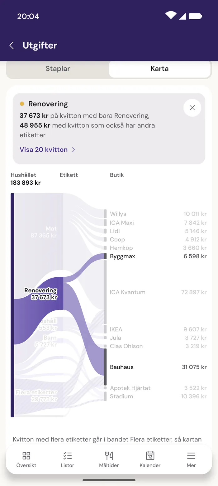 Kartan i Utgifter på mobilen, de senaste tolv månaderna: bandet Renovering lyft, med 37 673 kr på kvitton med bara Renovering och 48 955 kr med kvitton som också har andra etiketter, och länken Visa 20 kvitton.