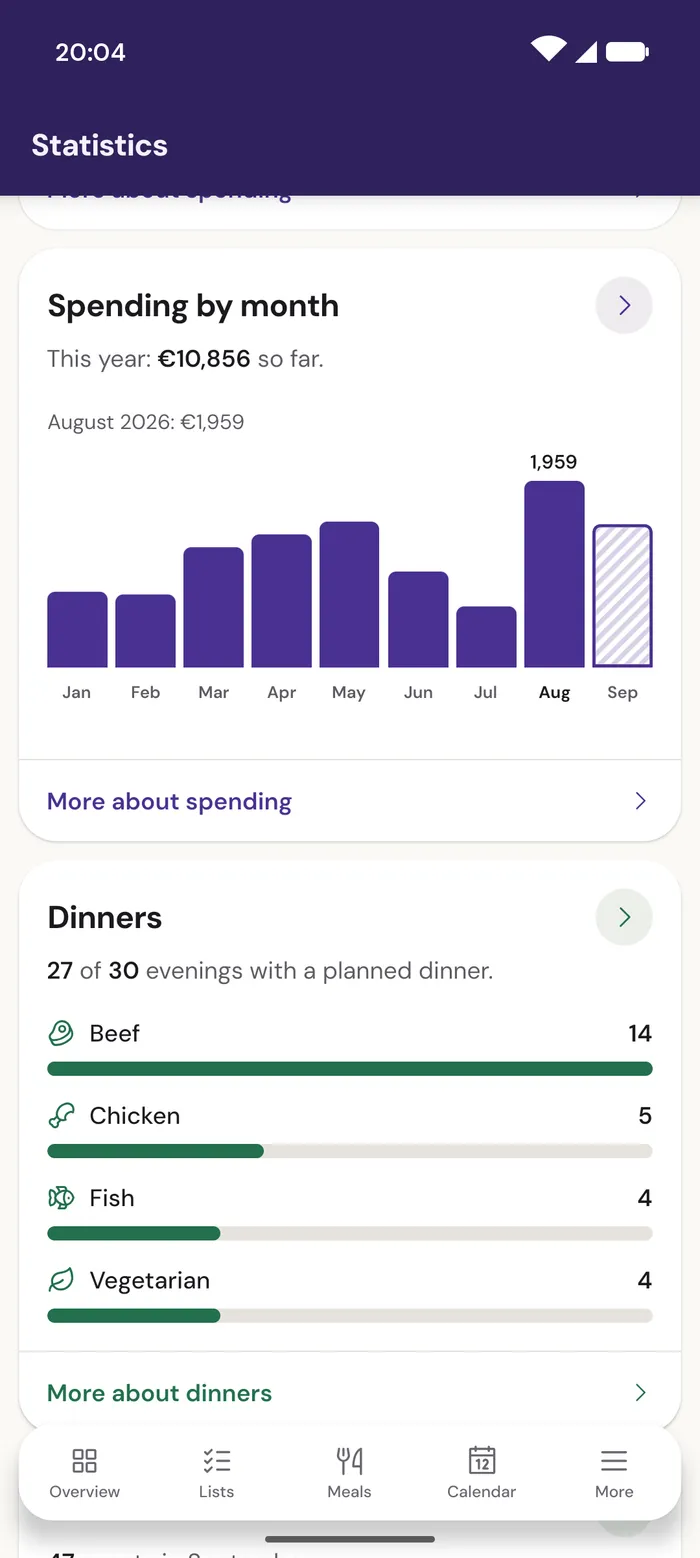 The Spending by month card in EpiHem on the phone: the year's months as bars, with one bar tapped and read out on the line above.