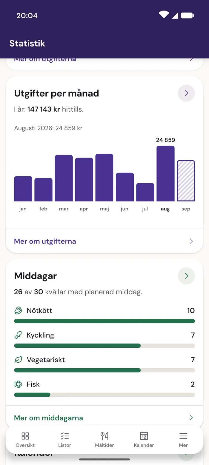 Kortet Utgifter per månad i EpiHem på mobilen: årets månader som staplar, med en stapel tryckt och avläst på raden ovanför.