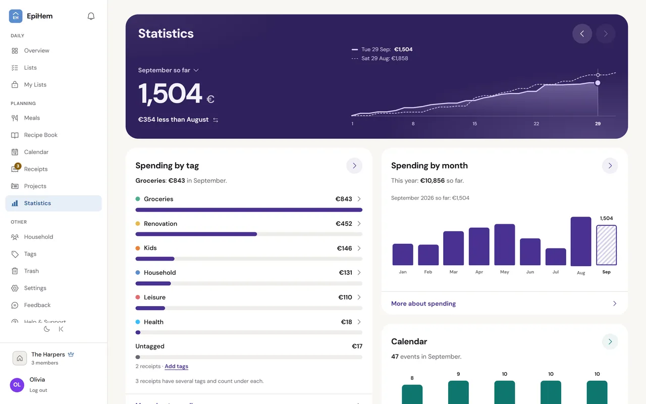 EpiHem statistics on the web, September 2026: the September so far cover with the month as a line day by day against the same days in August, and the cards for spending by tag and by month, dinners, calendar and projects.