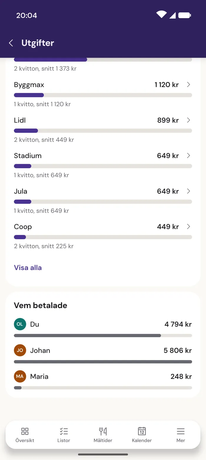 Utgifter i EpiHems statistik i appen: butikerna med belopp och antal kvitton, och under dem Vem betalade med Du 4 794 kr, Johan 5 806 kr och Maria 248 kr.