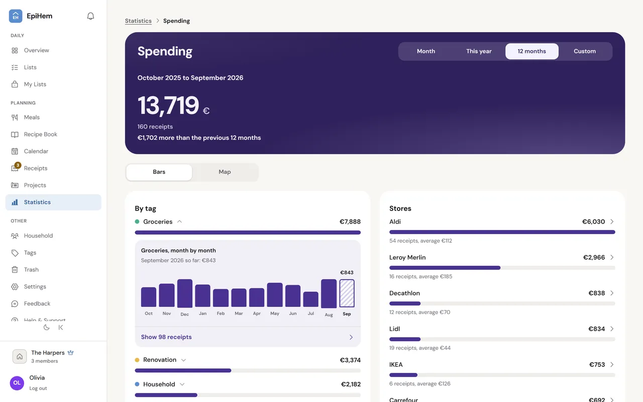 Spending in EpiHem statistics on the web, the Bars view: spending by tag, with Groceries opened month by month and a reading line above the bars.