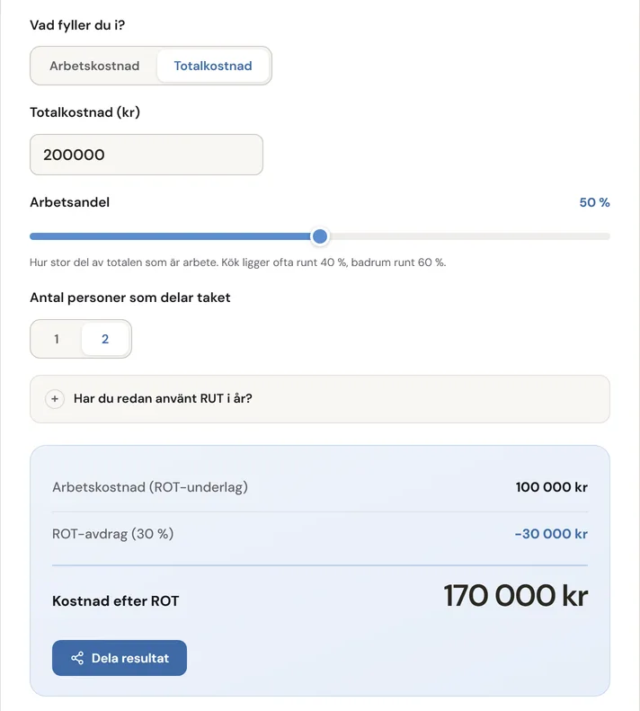 ROT-kalkylatorn för en totalkostnad på 200 000 kr där hälften är arbete: arbetskostnaden 100 000 kr ger ett ROT-avdrag på 30 000 kr, och kostnaden efter ROT blir 170 000 kr.